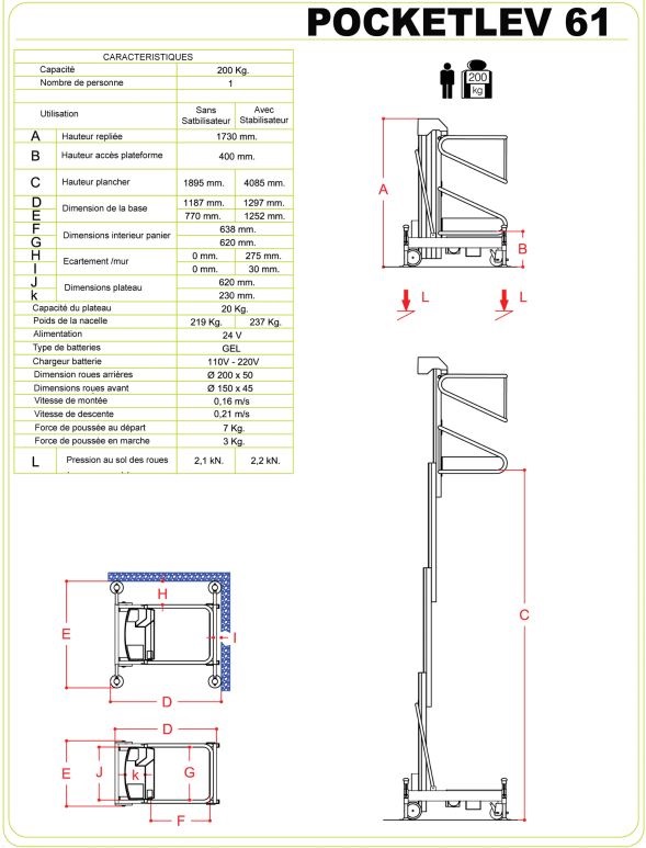 Caractéristiques techniques de la nacelle manuelle à mât télescopique Pocketelv Elevah 61